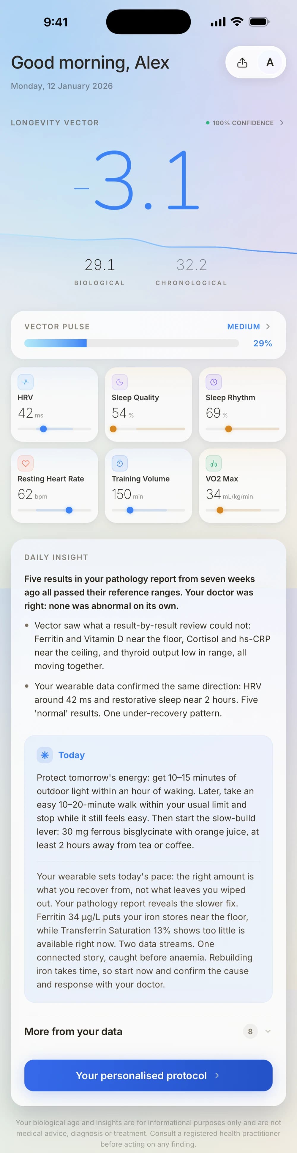Vector Home: a Longevity Vector of 3.1 years younger — biological age 29.1 against a chronological 32.2 — a Vector Pulse recovery score, six Apple Health metrics, and the daily insight reading them together