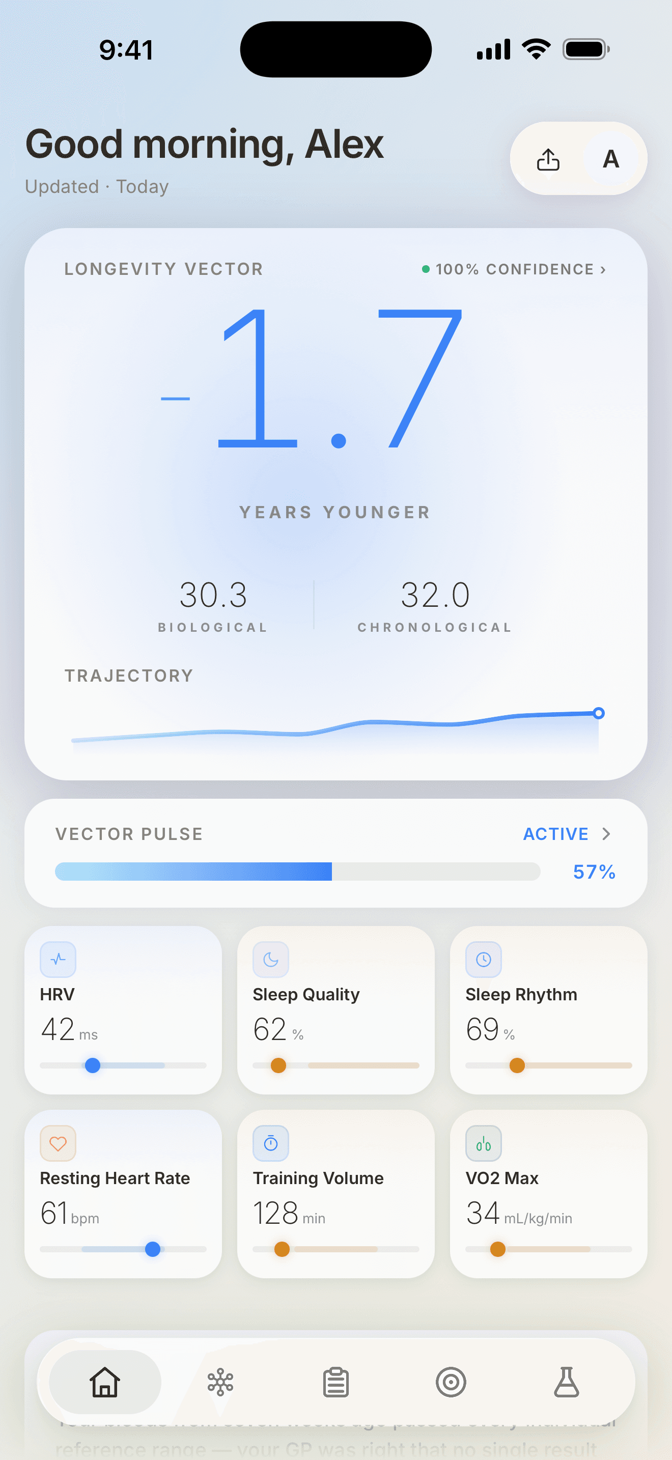 Vector Home showing a Longevity Vector of 1.7 years younger, a Vector Pulse recovery score and six Apple Health metrics