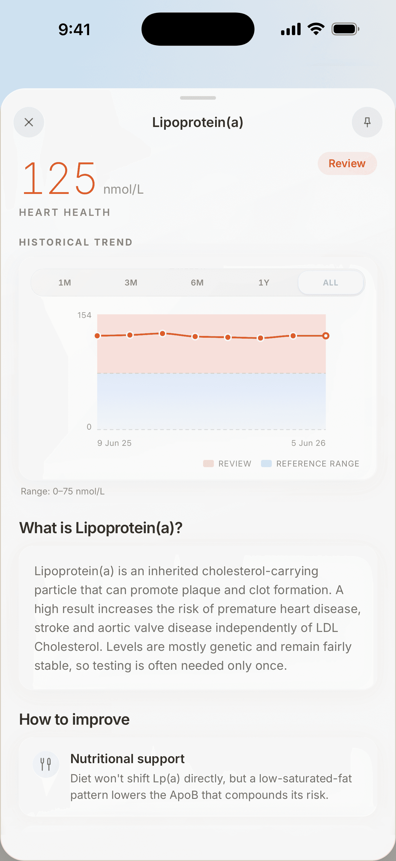Vector trend sheet showing one tracked biomarker plotted across successive reports